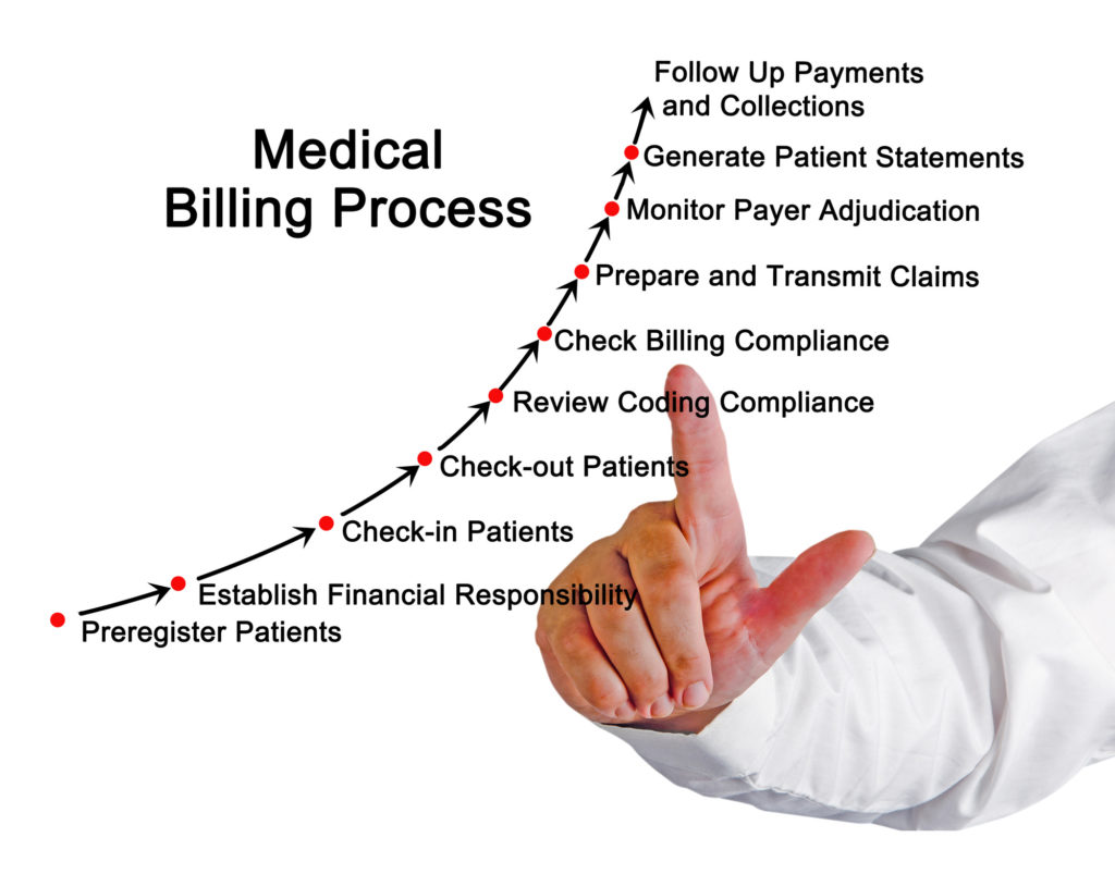 Medical Billing Companies