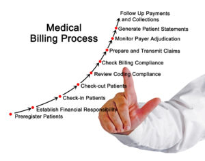 Medical Billing Companies