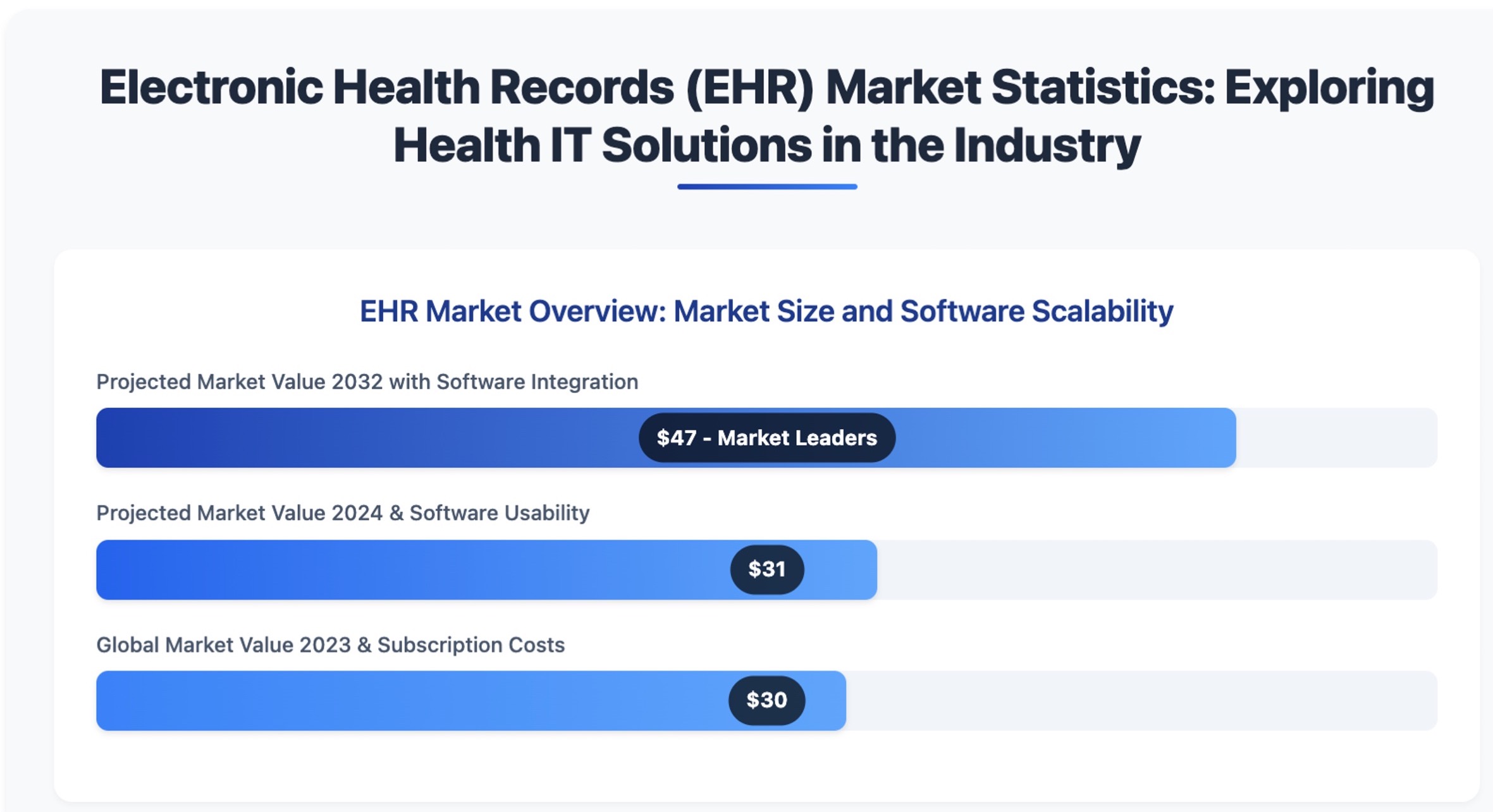 Electronic Health Records (EHR) Market Statistics Infographic
