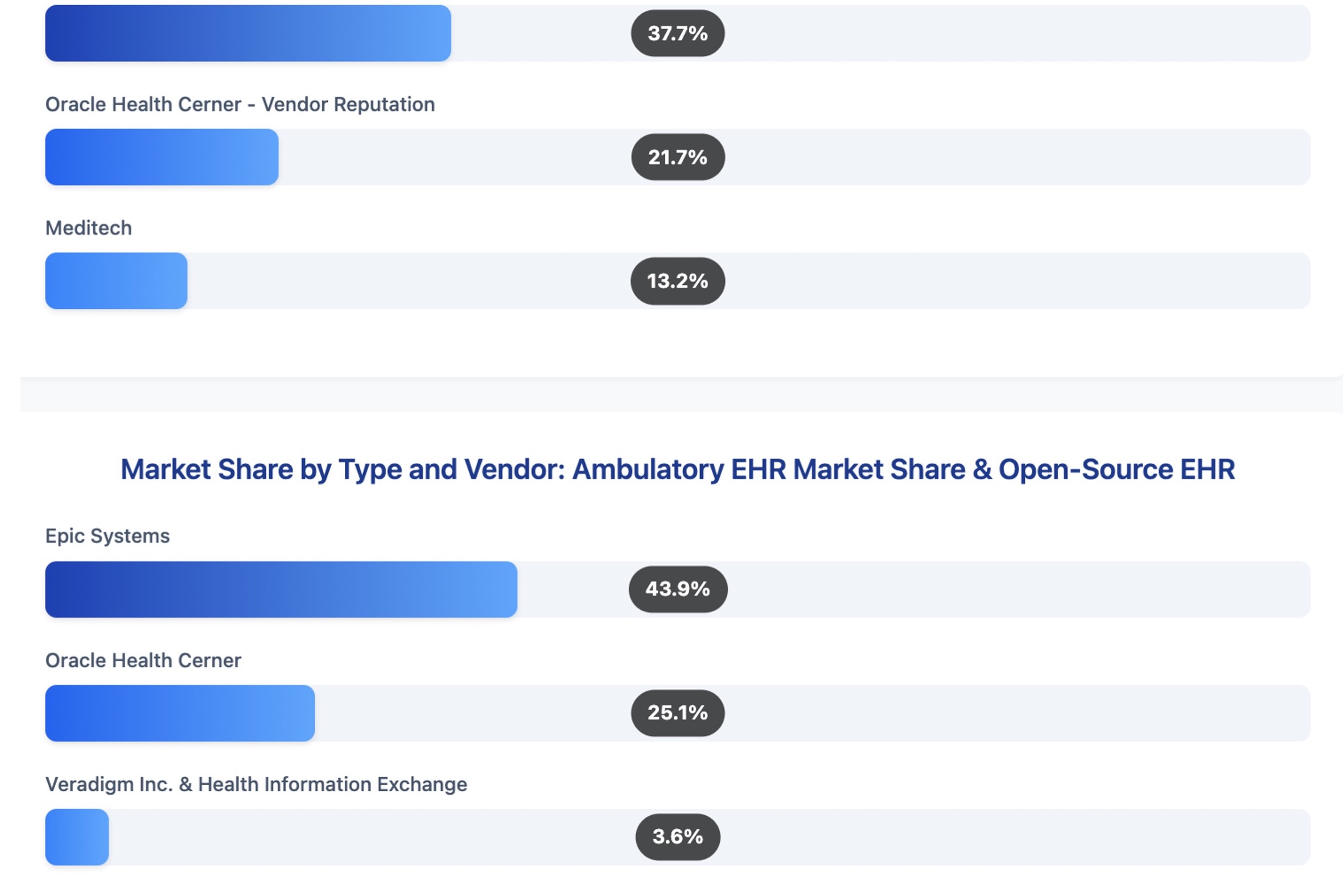 Hospital EHR Market Share Infographic