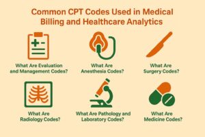 Understanding CPT Codes: A Beginner’s Guide to Medical Billing