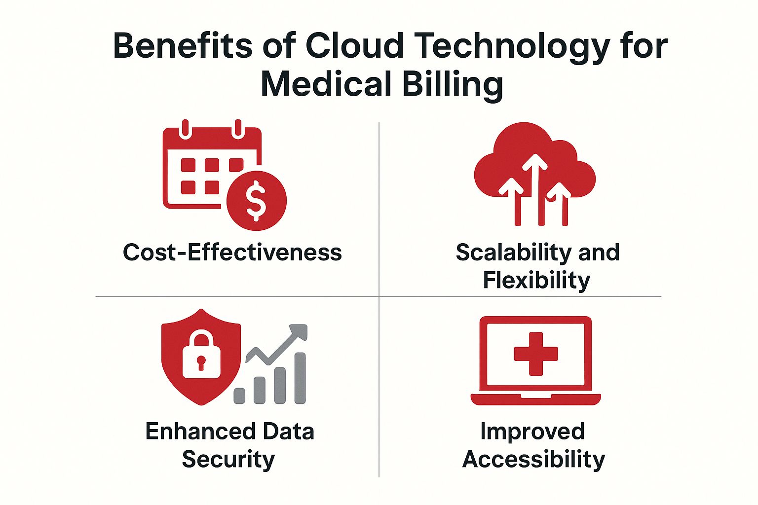 Benefits of Cloud Technology for Medical Billing