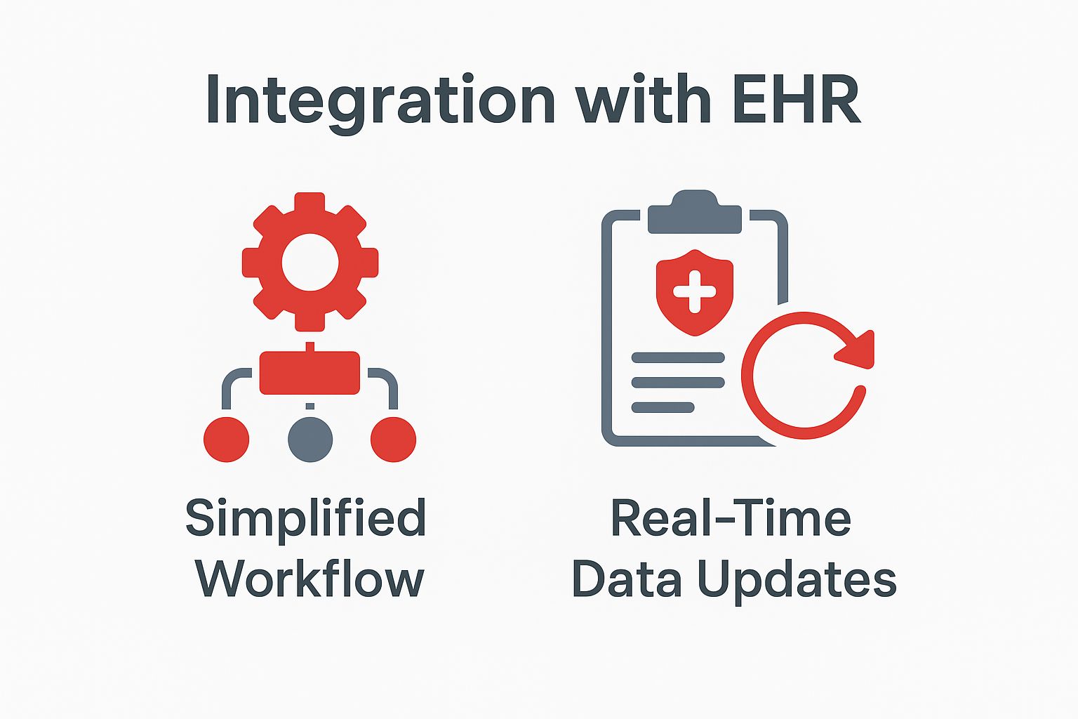 Integration with Electronic Health Records (EHR)