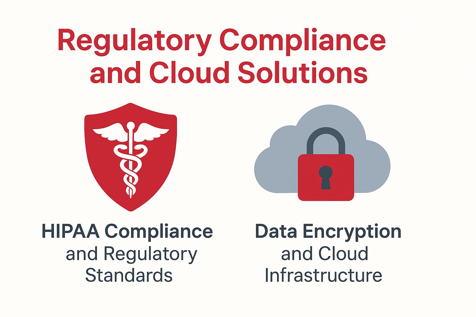 Regulatory Compliance and Cloud Solutions